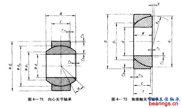 關節(jié)軸承