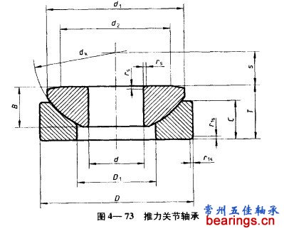 推力關節(jié)軸承
