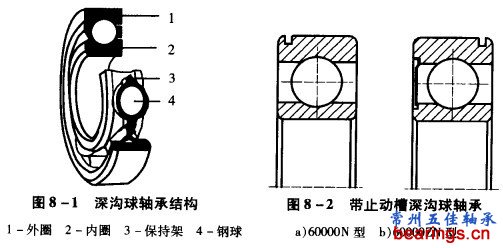 深溝球軸承
