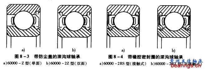 帶防塵蓋深溝球軸承