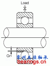 軸承徑向游隙